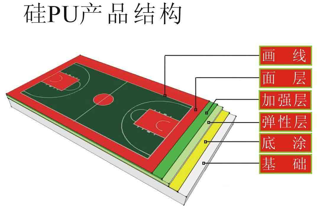 硅PU彈性球場(chǎng)工藝圖