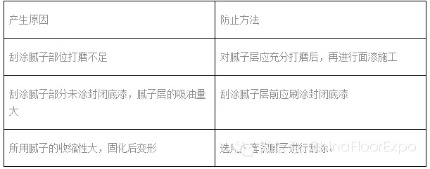 西安環(huán)氧地坪施工中刀痕、刮痕防治辦法-2