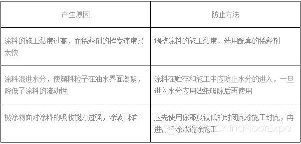 西安環(huán)氧地坪施工中刀痕、刮痕防治辦法-1