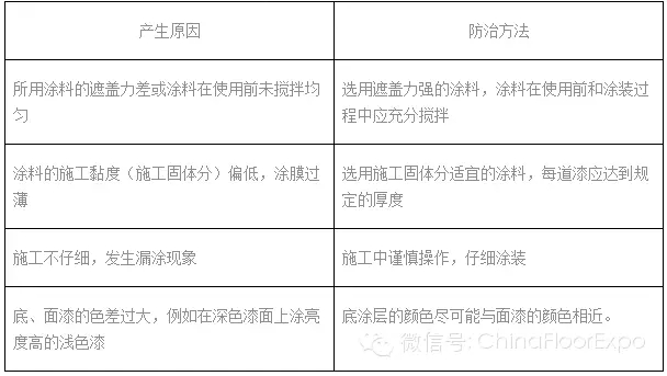 西安環(huán)氧地坪施工中刀痕、刮痕防治辦法-3